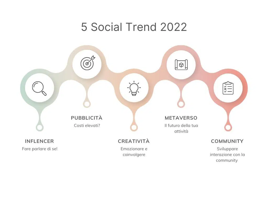 Boxe TikTok vs Instagram trend social media